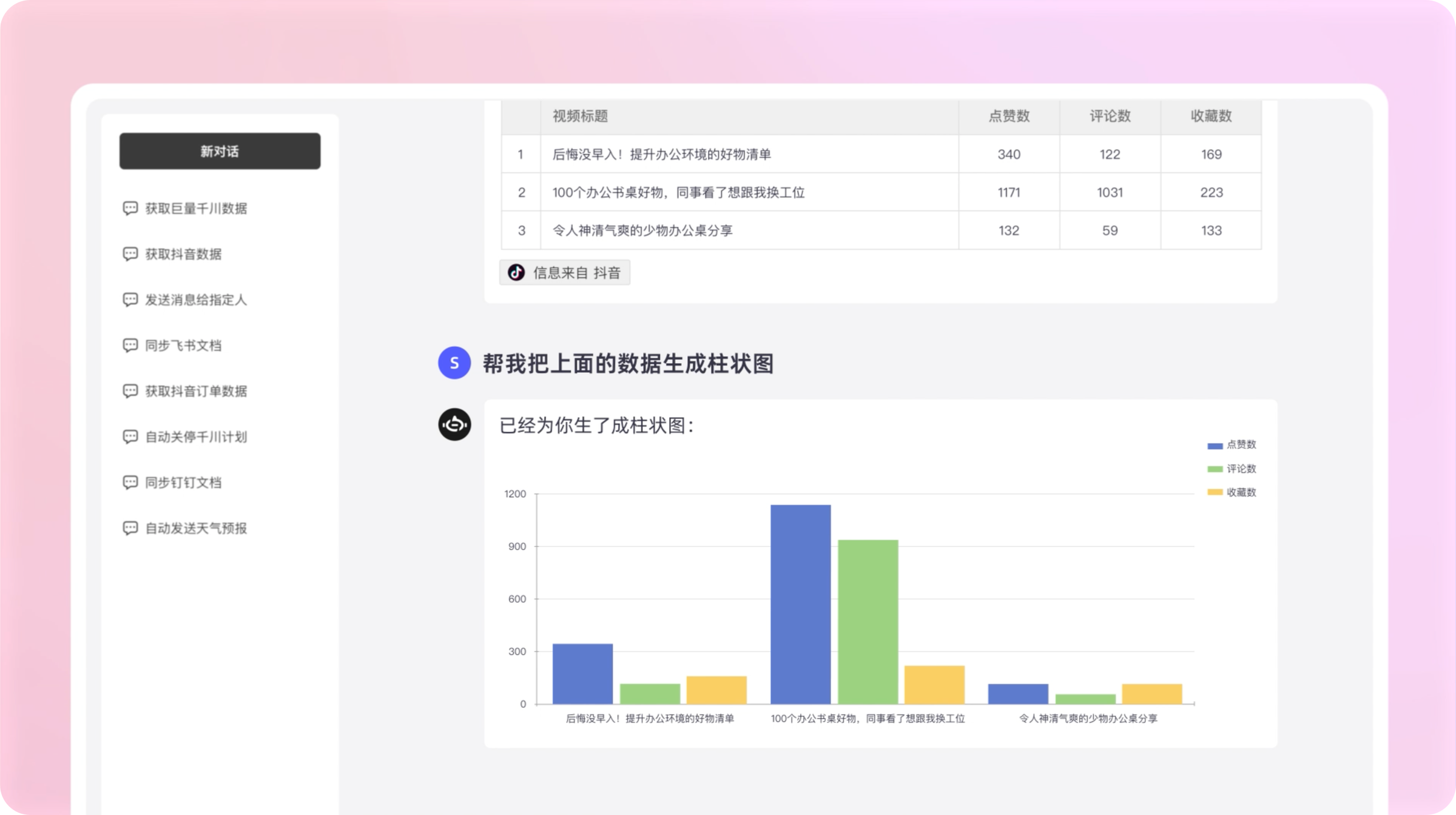 極速連接的數據調用